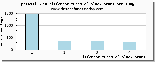 black beans potassium per 100g